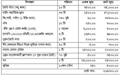 Description: cage- table- 1